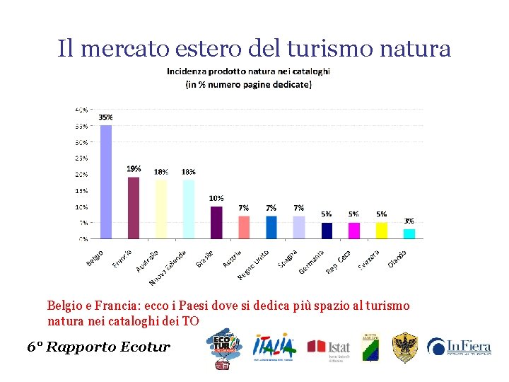 Il mercato estero del turismo natura Belgio e Francia: ecco i Paesi dove si