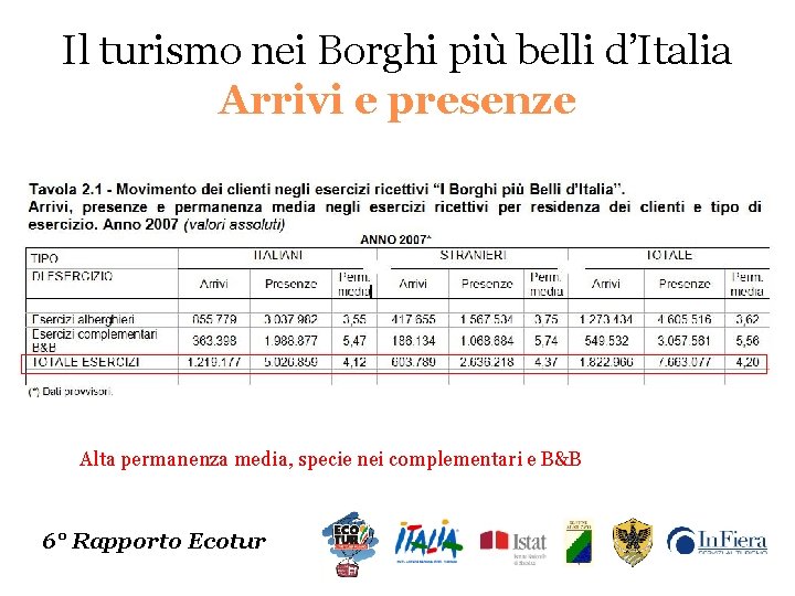 Il turismo nei Borghi più belli d’Italia Arrivi e presenze Alta permanenza media, specie