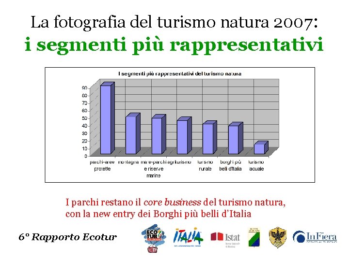 La fotografia del turismo natura 2007: i segmenti più rappresentativi + 5, 31 %