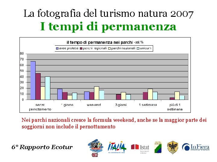 La fotografia del turismo natura 2007 I tempi di permanenza Nei parchi nazionali cresce