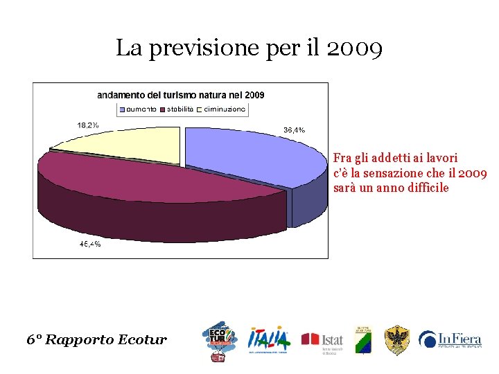 La previsione per il 2009 Fra gli addetti ai lavori c’è la sensazione che