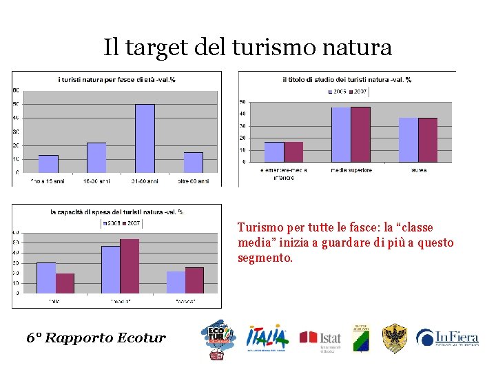 Il target del turismo natura Turismo per tutte le fasce: la “classe media” inizia