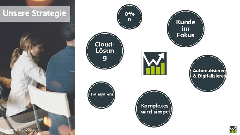 Unsere Strategie Offe n Kunde im Fokus Cloud. Lösun g Automatisieren & Digitalisieren Transparenz