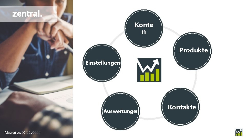 zentral. Konte n Produkte Einstellungen Auswertungen Mustertext, XX. XXXX Kontakte 