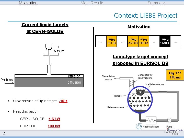 Motivation Main Results Summary Context; LIEBE Project Current liquid targets at CERN-ISOLDE Motivation …