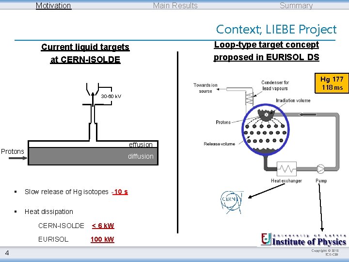 Motivation Main Results Summary Context; LIEBE Project Current liquid targets at CERN-ISOLDE Loop-type target