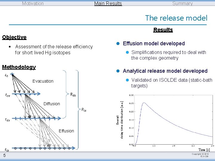 Motivation Main Results Summary The release model Results Objective § Assessment of the release