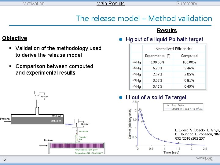 Motivation Main Results Summary The release model – Method validation Results Objective l Hg