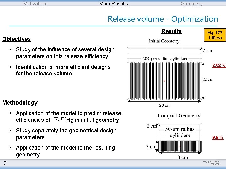 Motivation Main Results Summary Release volume - Optimization Results Objectives Hg 177 118 ms