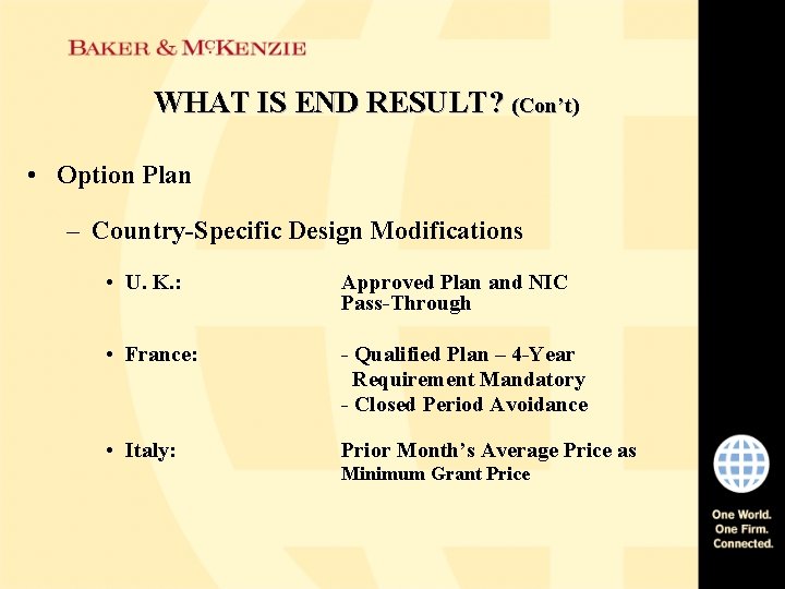WHAT IS END RESULT? (Con’t) • Option Plan – Country-Specific Design Modifications • U.