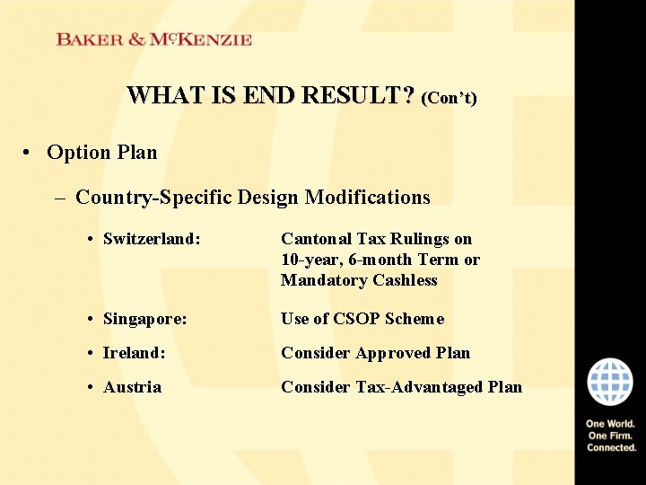 WHAT IS END RESULT? (Con’t) • Option Plan – Country-Specific Design Modifications • Switzerland: