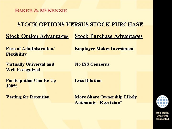 STOCK OPTIONS VERSUS STOCK PURCHASE Stock Option Advantages Stock Purchase Advantages Ease of Administration/