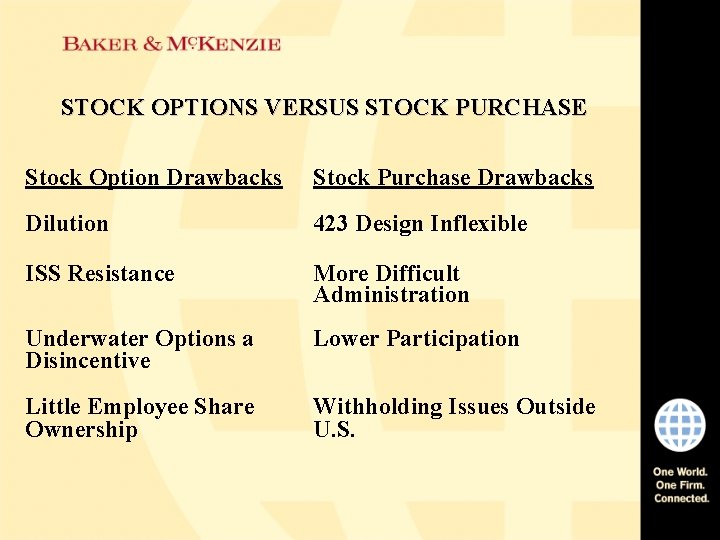 STOCK OPTIONS VERSUS STOCK PURCHASE Stock Option Drawbacks Stock Purchase Drawbacks Dilution 423 Design