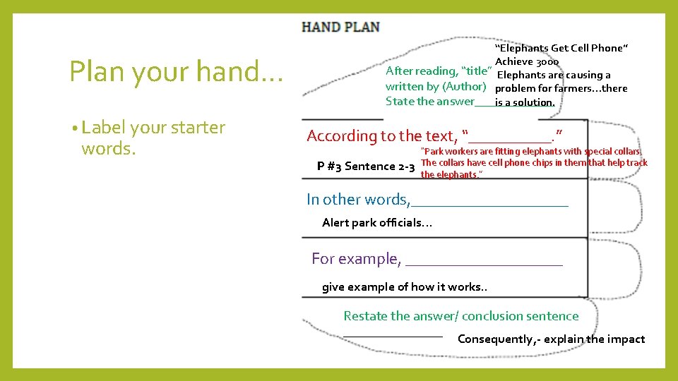 Plan your hand… • Label your starter words. “Elephants Get Cell Phone” Achieve 3000