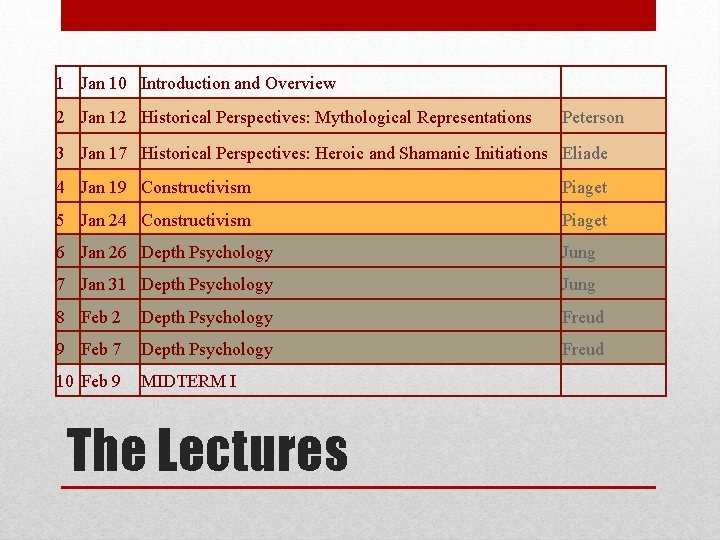 1 Jan 10 Introduction and Overview 2 Jan 12 Historical Perspectives: Mythological Representations Peterson