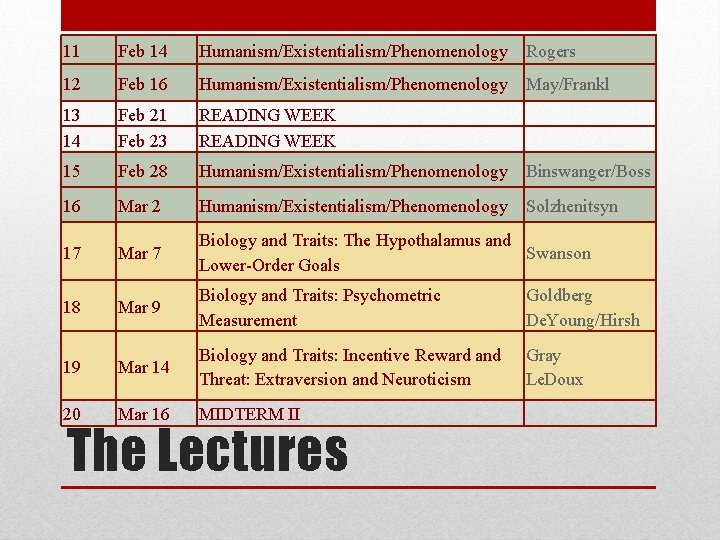 11 Feb 14 Humanism/Existentialism/Phenomenology Rogers 12 Feb 16 Humanism/Existentialism/Phenomenology May/Frankl 13 14 Feb 21