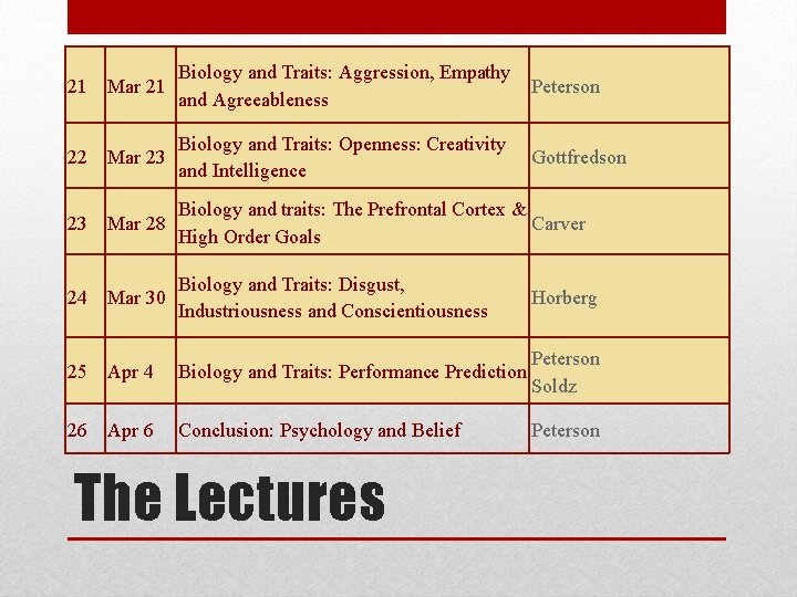 Biology and Traits: Aggression, Empathy Peterson and Agreeableness 21 Mar 21 22 Biology and