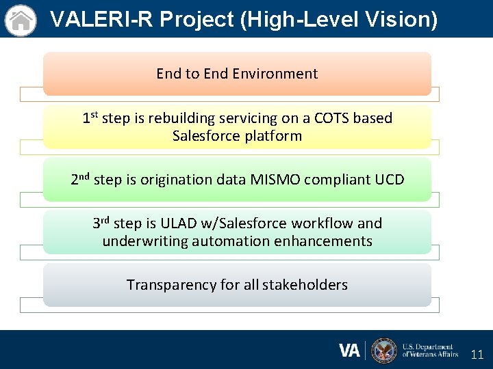 VALERI-R Project (High-Level Vision) End to End Environment 1 st step is rebuilding servicing