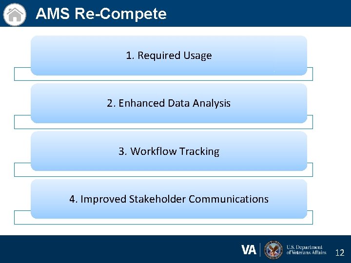 AMS Re-Compete 1. Required Usage 2. Enhanced Data Analysis 3. Workflow Tracking 4. Improved