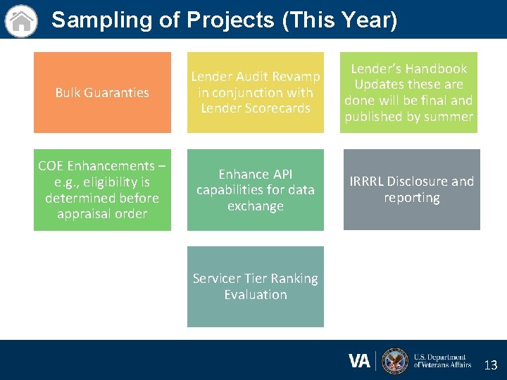 Sampling of Projects (This Year) Bulk Guaranties Lender Audit Revamp in conjunction with Lender