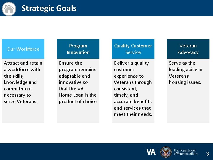 Strategic Goals Our Workforce Program Innovation Quality Customer Service Attract and retain a workforce