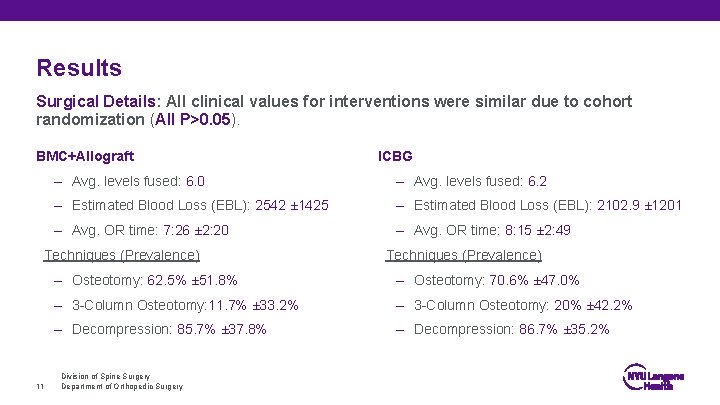 Results Surgical Details: All clinical values for interventions were similar due to cohort randomization