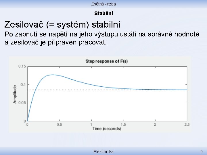 Zpětná vazba Stabilní Zesilovač (= systém) stabilní Po zapnutí se napětí na jeho výstupu