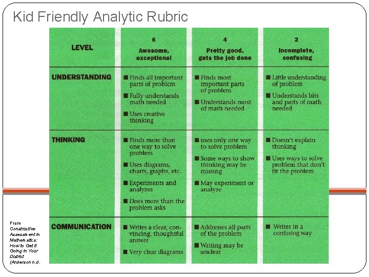 Kid Friendly Analytic Rubric From Constructive Assessment in Mathematics: How to Get It Going