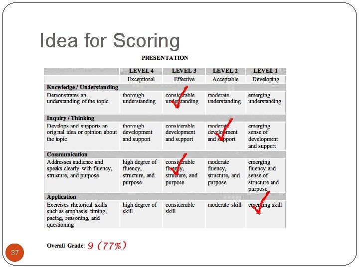 Idea for Scoring 37 