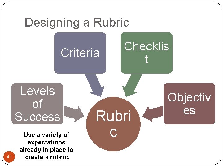 Designing a Rubric Criteria Levels of Success 41 Use a variety of expectations already