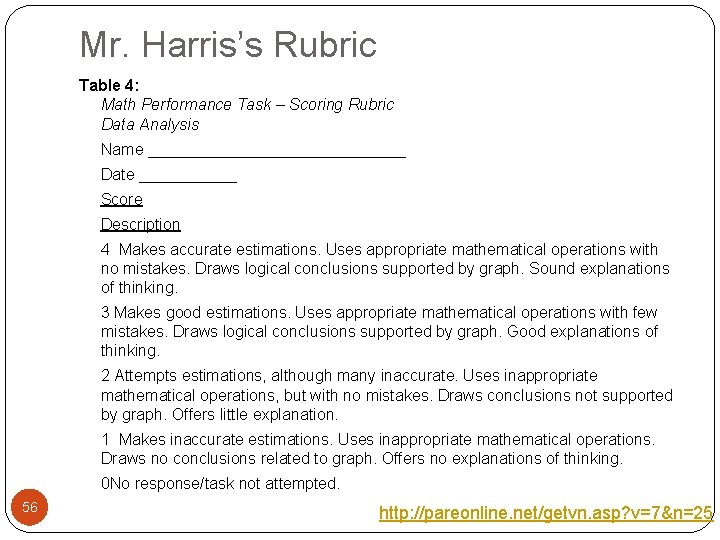 Mr. Harris’s Rubric Table 4: Math Performance Task – Scoring Rubric Data Analysis Name