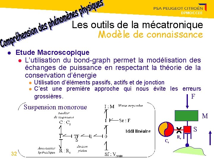 DPMO/CCEE Les outils de la mécatronique Modèle de connaissance l Etude Macroscopique l L’utilisation