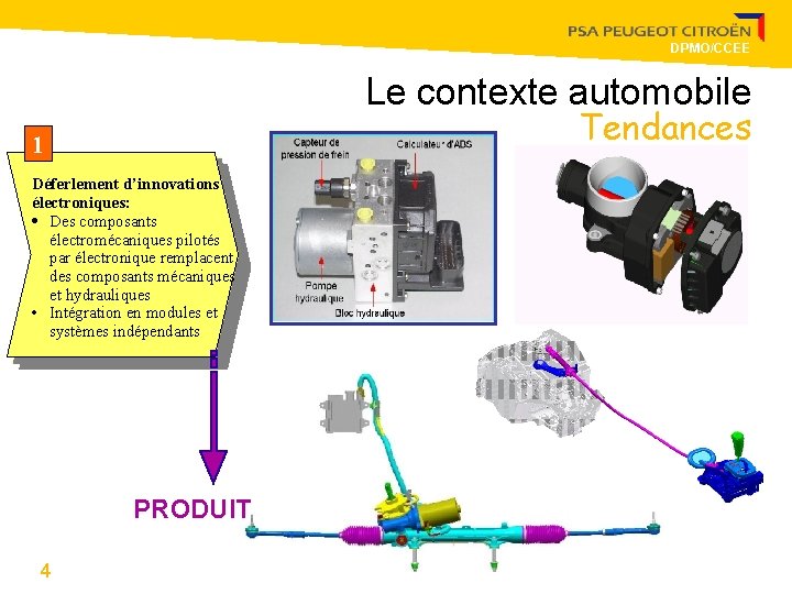 DPMO/CCEE Le contexte automobile Tendances 1 Déferlement d’innovations électroniques: · Des composants électromécaniques pilotés