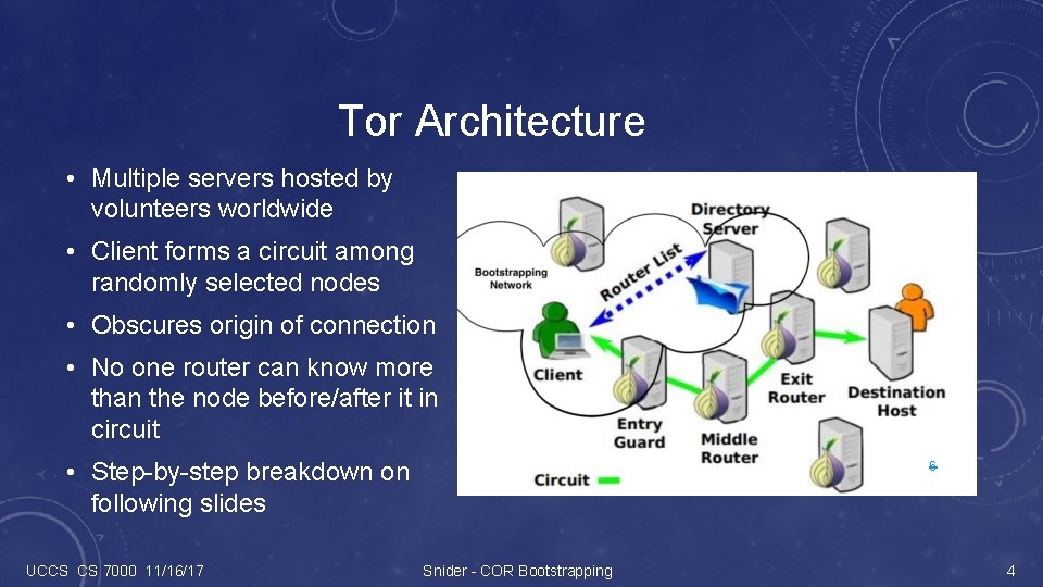 Tor Architecture • Multiple servers hosted by volunteers worldwide • Client forms a circuit