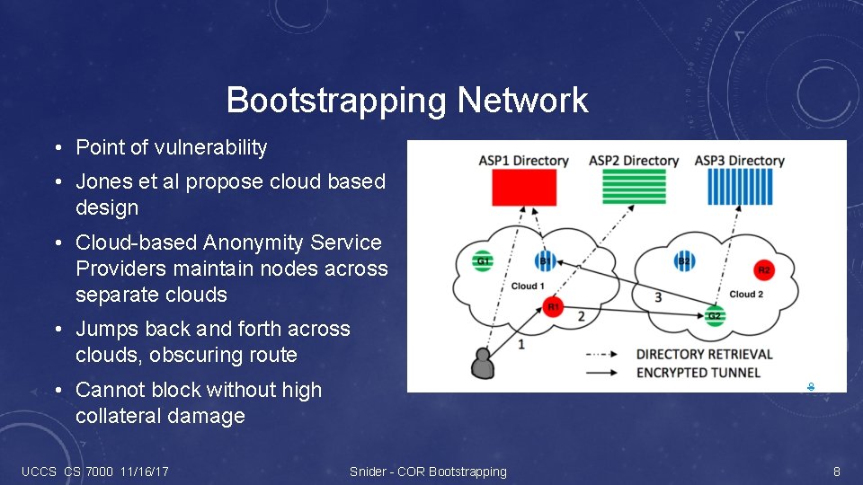 Bootstrapping Network • Point of vulnerability • Jones et al propose cloud based design