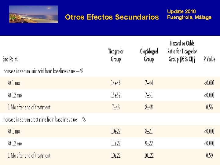 Otros Efectos Secundarios Update 2010 Fuengirola, Málaga 