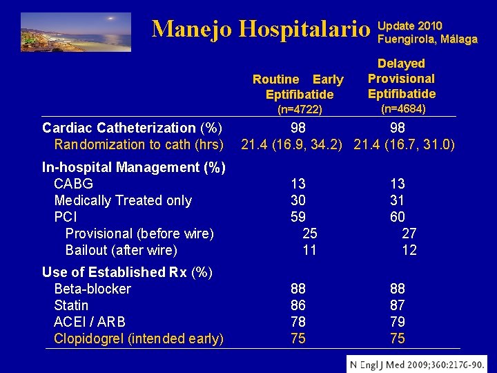 2010 Manejo Hospitalario Update Fuengirola, Málaga Cardiac Catheterization (%) Randomization to cath (hrs) Routine