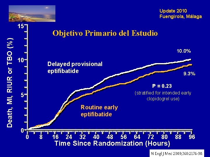 Update 2010 Fuengirola, Málaga Death, MI, RIUR or TBO (%) 15 Objetivo Primario del