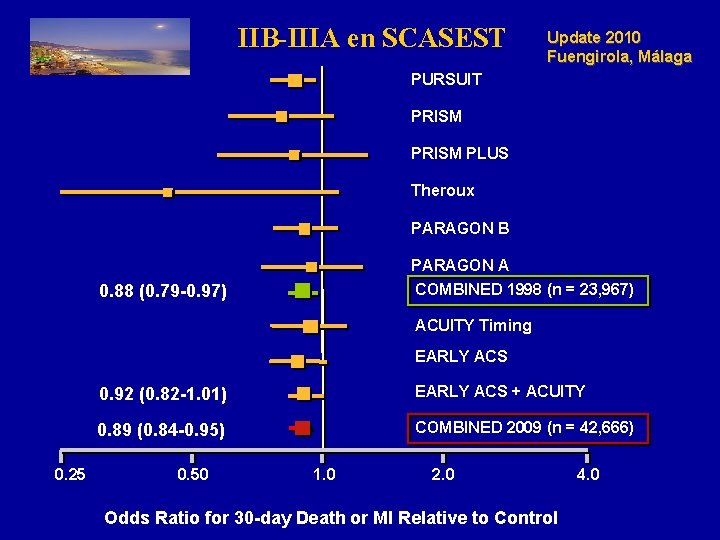 IIB-IIIA en SCASEST Update 2010 Fuengirola, Málaga PURSUIT PRISM PLUS Theroux PARAGON B PARAGON