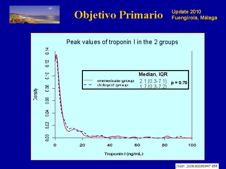 Objetivo Primario Update 2010 Fuengirola, Málaga Peak values of troponin I in the 2
