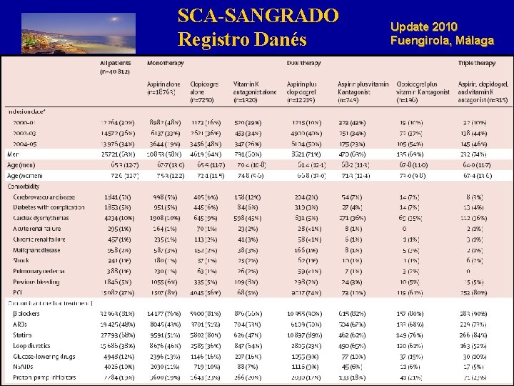 SCA-SANGRADO Registro Danés Update 2010 Fuengirola, Málaga 