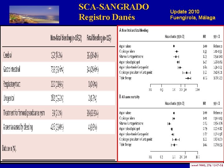 SCA-SANGRADO Registro Danés Update 2010 Fuengirola, Málaga 