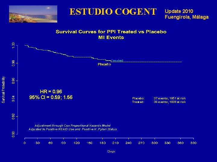 ESTUDIO COGENT HR = 0. 96 95% CI = 0. 59; 1. 56 Adjustment