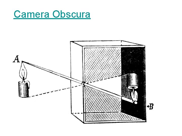 Pinhole camera Works as a miniature camera obscura