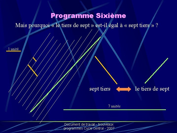 Programme Sixième Mais pourquoi « le tiers de sept » est-il égal à «