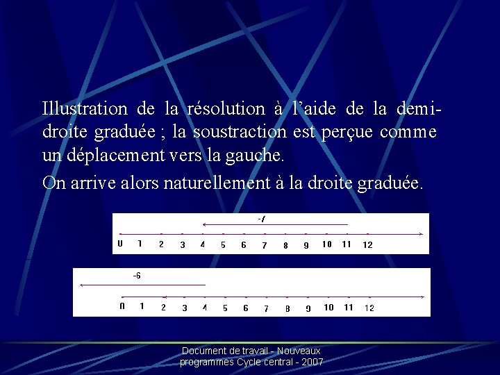 Illustration de la résolution à l’aide de la demidroite graduée ; la soustraction est