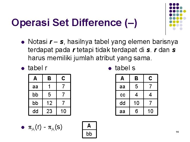 Operasi Set Difference (–) l l l Notasi r – s, hasilnya tabel yang