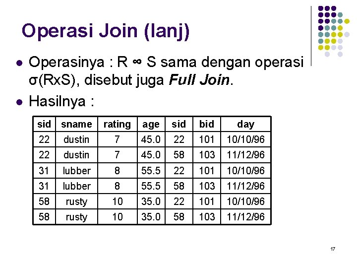 Operasi Join (lanj) l l Operasinya : R ∞ S sama dengan operasi σ(Rx.