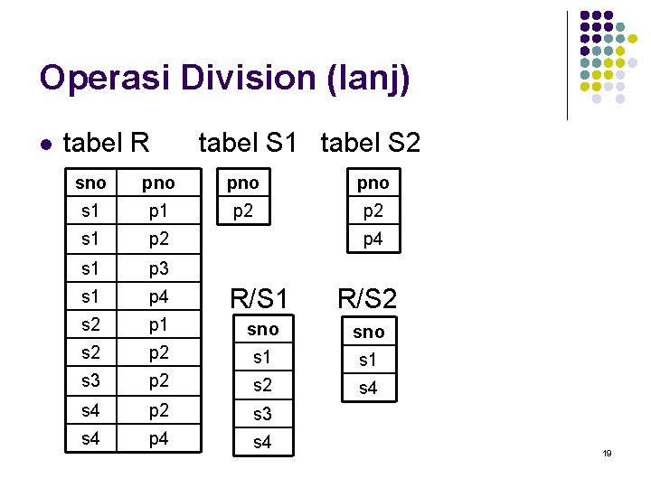 Operasi Division (lanj) l tabel R tabel S 1 tabel S 2 sno pno