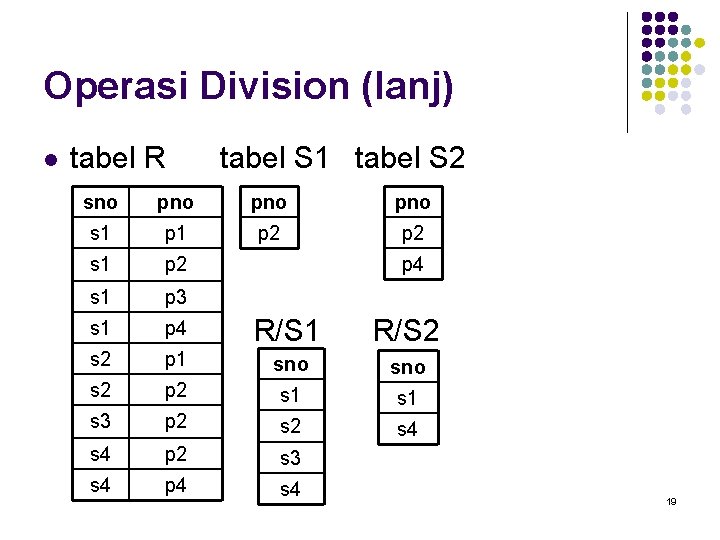 Operasi Division (lanj) l tabel R tabel S 1 tabel S 2 sno pno Operasi Division (lanj) l tabel R tabel S 1 tabel S 2 sno pno
